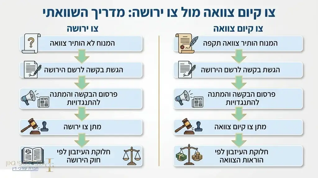 מסמך צוואה על שולחן עץ